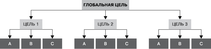 Кузница продаж. Как создать мощный отдел продаж, выполняющий планы - i_005.png