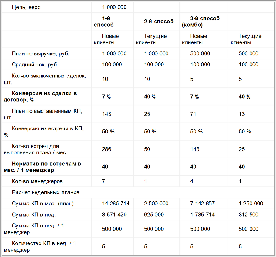 Кузница продаж. Как создать мощный отдел продаж, выполняющий планы - i_006.png