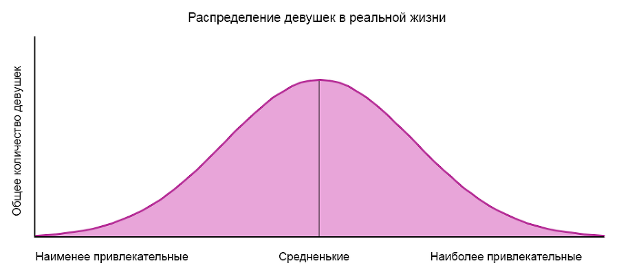 Как найти девушку на сайте знакомств - i_004.png