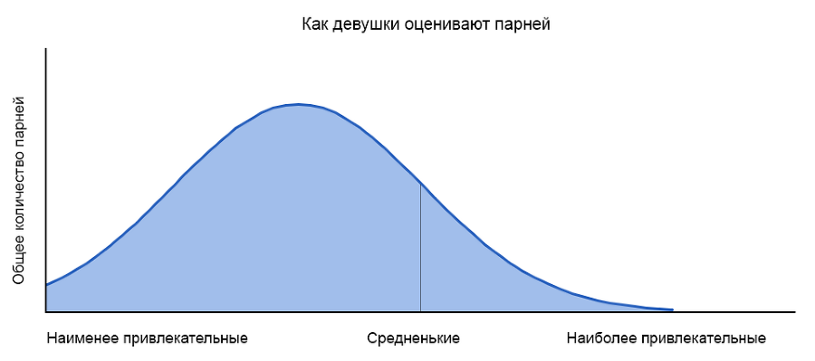 Как найти девушку на сайте знакомств - i_005.png