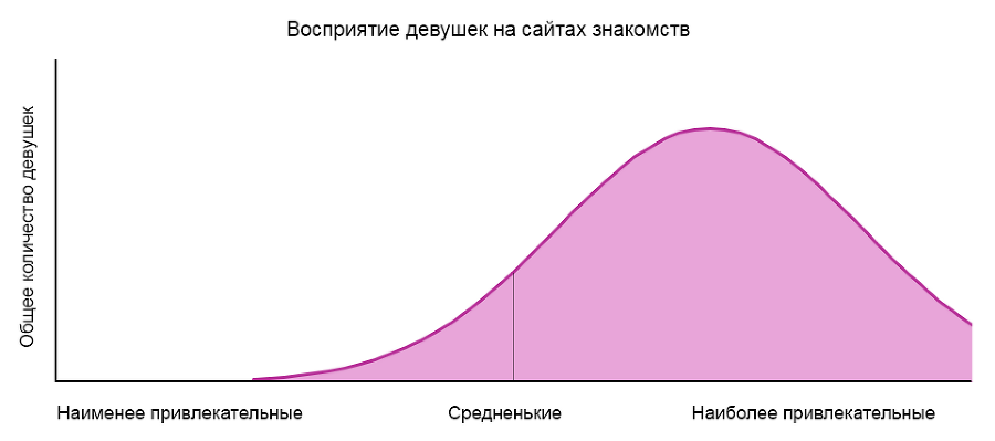 Как найти девушку на сайте знакомств - i_006.png