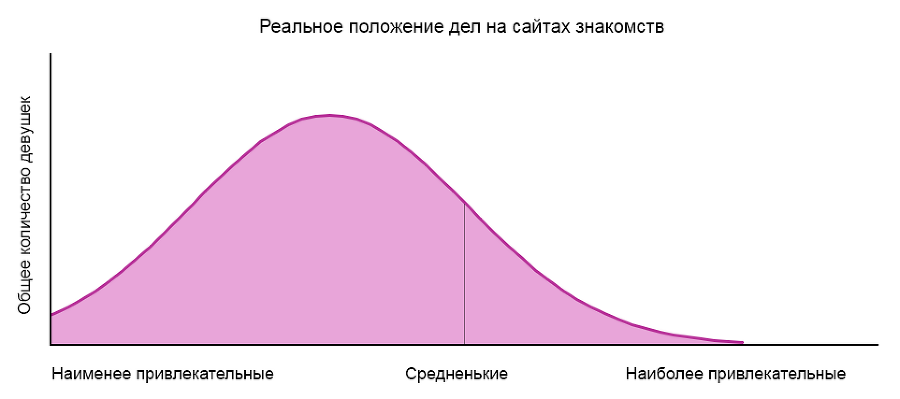 Как найти девушку на сайте знакомств - i_007.png