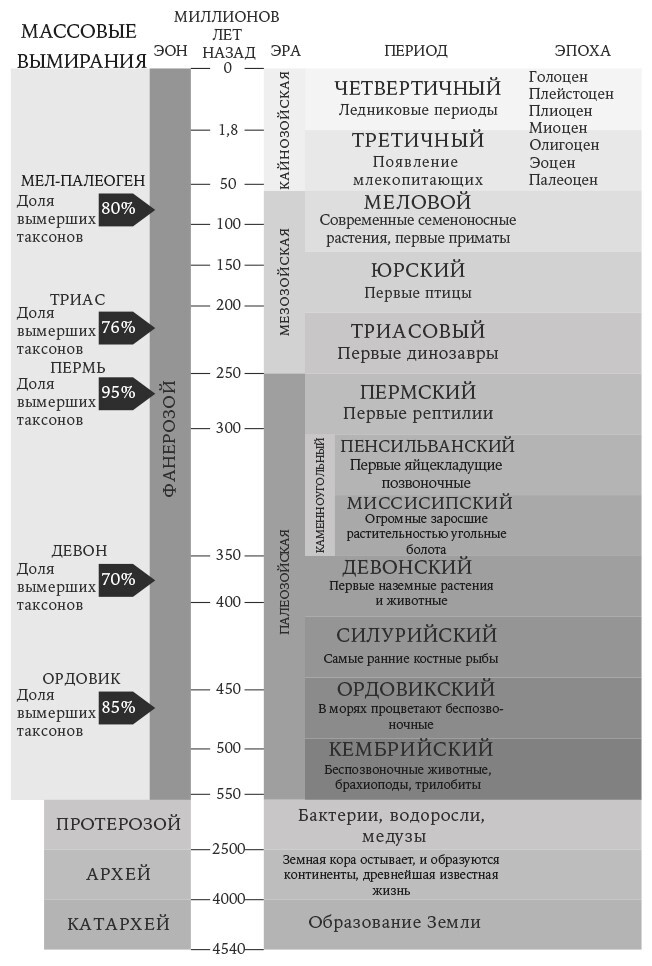 Как умирали динозавры: Убийственный астероид и рождение нового мира - i_002.jpg