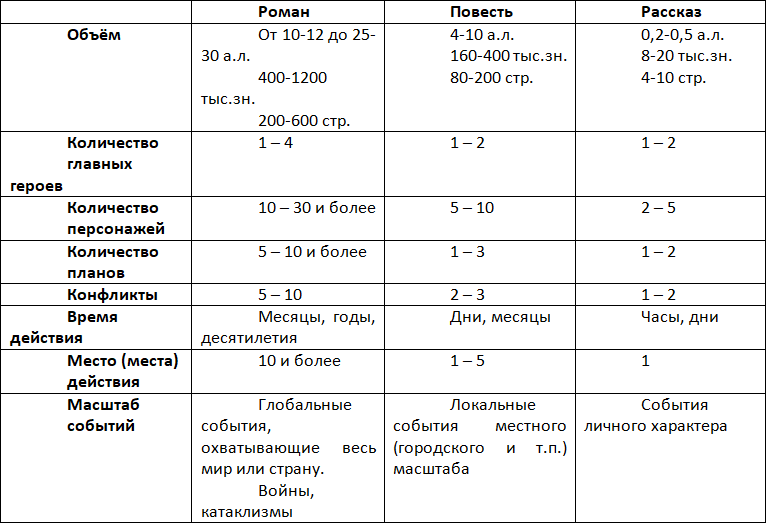 Раскраска для писателей или Руководство по созданию классического романа - i_004.png