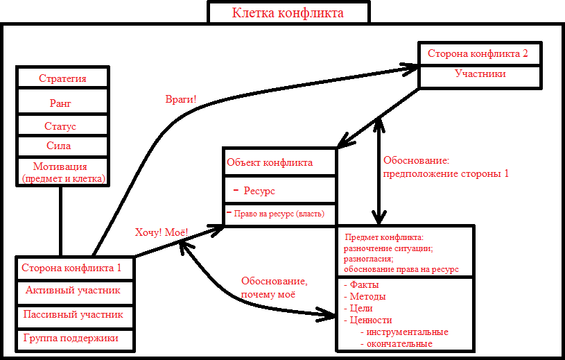Раскраска для писателей или Руководство по созданию классического романа - i_006.png
