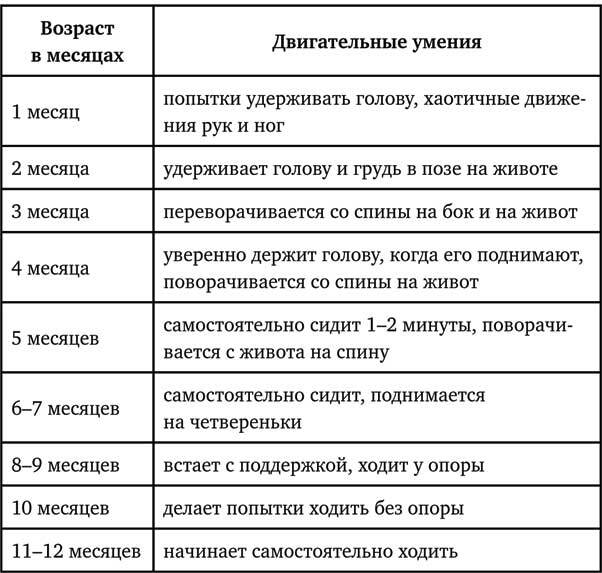 Нейропсихология детей от рождения до 10 лет. Развитие мозга и полезные игры - i_003.jpg