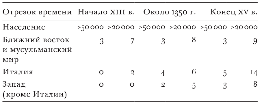 Европа Гутенберга. Книга и изобретение западного модерна (XIII–XVI вв.) - i_001.png