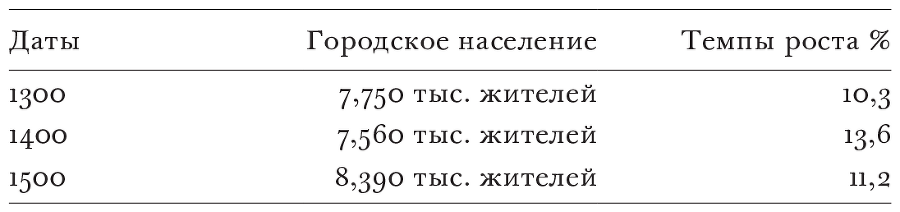 Европа Гутенберга. Книга и изобретение западного модерна (XIII–XVI вв.) - i_002.png