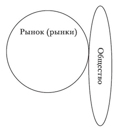 Провалы государства. Общество, рынки и правила - i_001.jpg