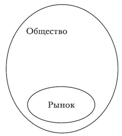 Провалы государства. Общество, рынки и правила - i_002.jpg