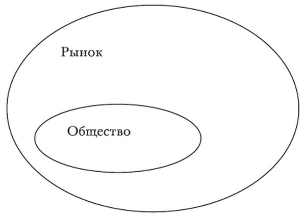 Провалы государства. Общество, рынки и правила - i_003.jpg