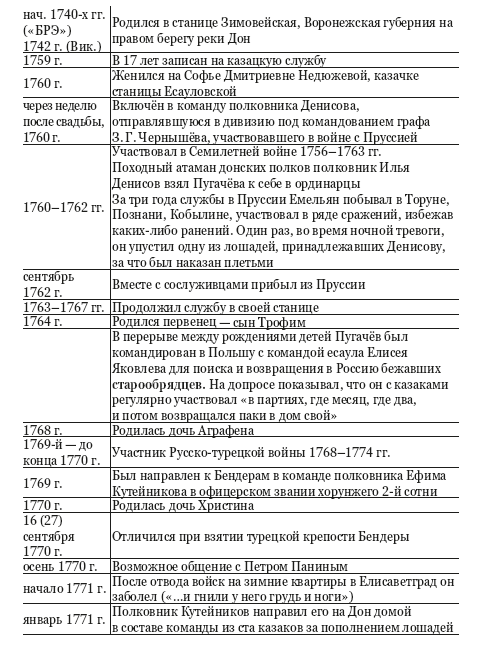 Пугачёвщина. Что это было? К 250‑летию пугачевского бунта - i_002.png