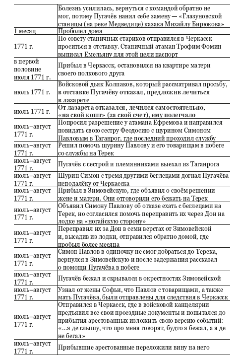 Пугачёвщина. Что это было? К 250‑летию пугачевского бунта - i_003.png