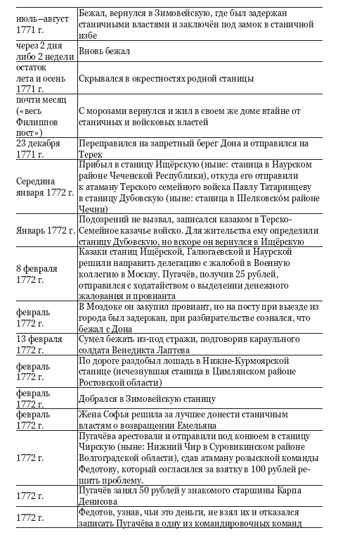 Пугачёвщина. Что это было? К 250‑летию пугачевского бунта - i_004.png