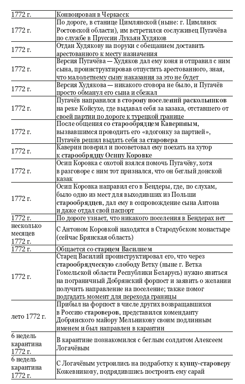 Пугачёвщина. Что это было? К 250‑летию пугачевского бунта - i_005.png