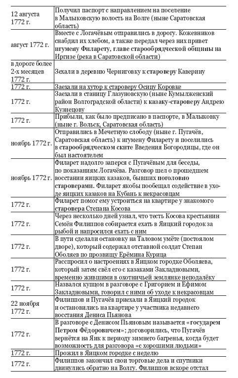 Пугачёвщина. Что это было? К 250‑летию пугачевского бунта - i_006.png