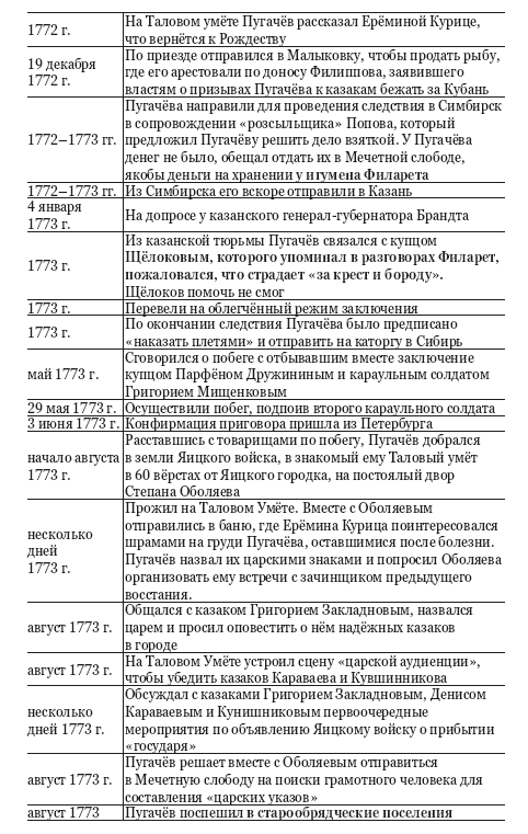 Пугачёвщина. Что это было? К 250‑летию пугачевского бунта - i_007.png