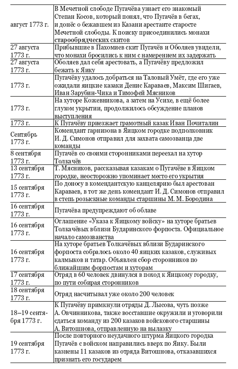 Пугачёвщина. Что это было? К 250‑летию пугачевского бунта - i_008.png