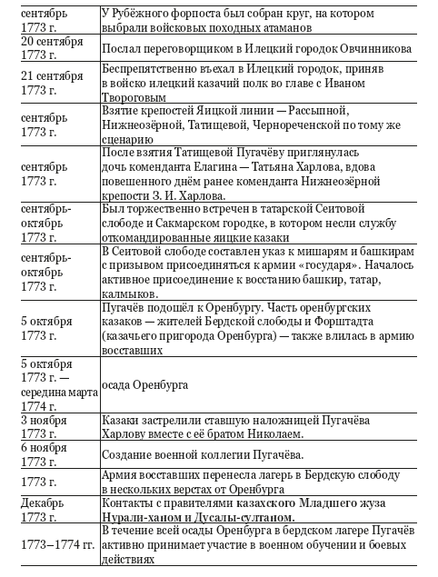 Пугачёвщина. Что это было? К 250‑летию пугачевского бунта - i_009.png