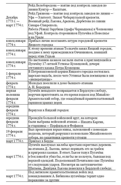 Пугачёвщина. Что это было? К 250‑летию пугачевского бунта - i_010.png