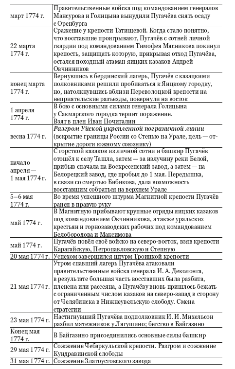 Пугачёвщина. Что это было? К 250‑летию пугачевского бунта - i_011.png