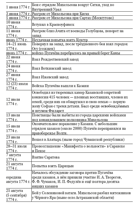 Пугачёвщина. Что это было? К 250‑летию пугачевского бунта - i_012.png