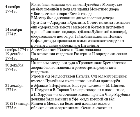 Пугачёвщина. Что это было? К 250‑летию пугачевского бунта - i_014.png