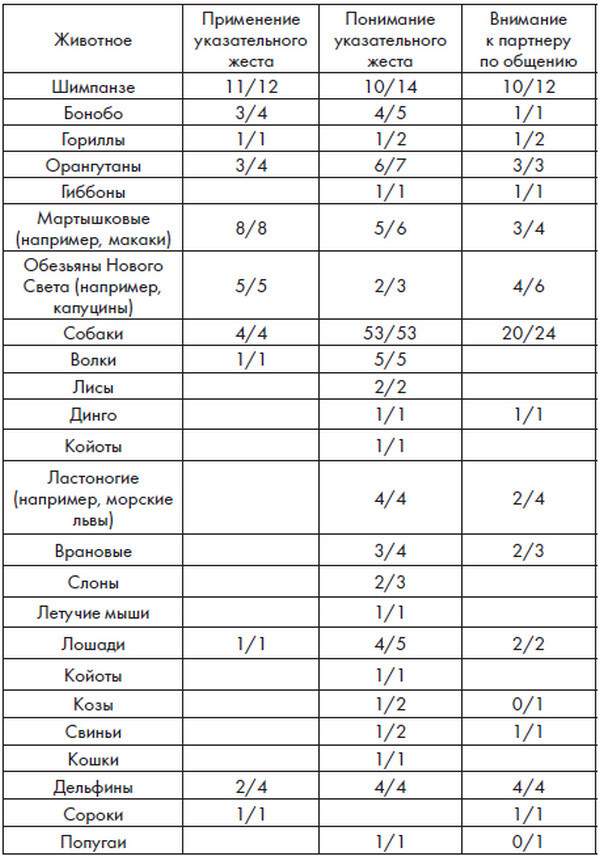 На языке животных. Как они общаются друг с другом и как нам научиться понимать их - i_004.jpg