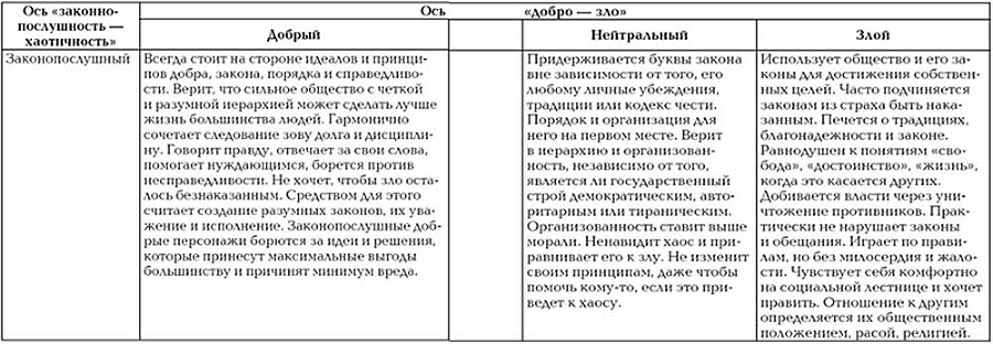 Сказки на кушетке. Кай, Аленушка, Мертвая царевна, Кощей Бессмертный и другие персонажи глазами психотерапевтов - i_001.jpg_0.jpeg