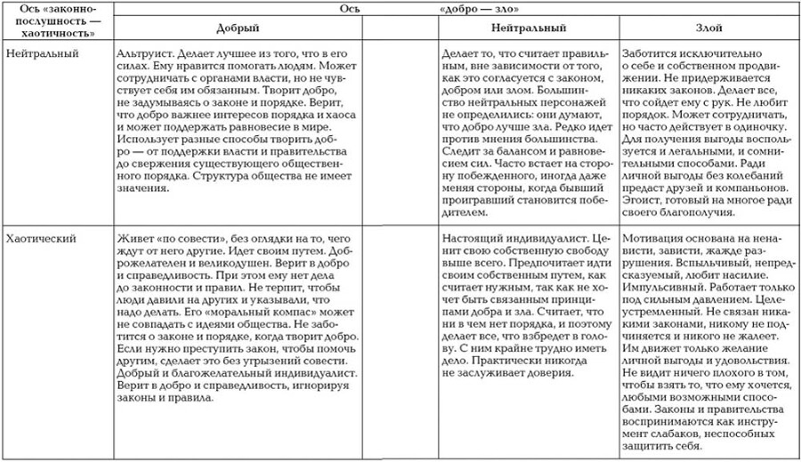 Сказки на кушетке. Кай, Аленушка, Мертвая царевна, Кощей Бессмертный и другие персонажи глазами психотерапевтов - i_002.jpg