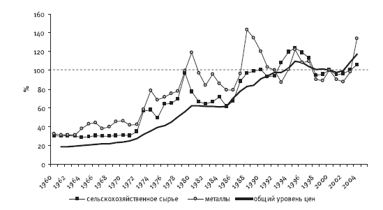 Гибель империи. Уроки для современной России - i_006.png