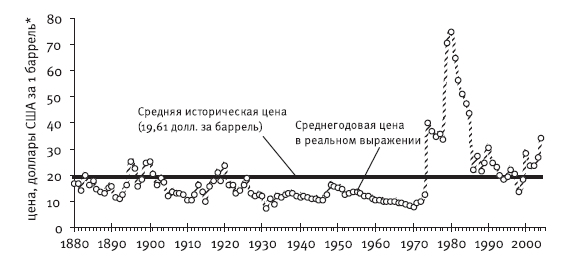 Гибель империи. Уроки для современной России - i_015.png