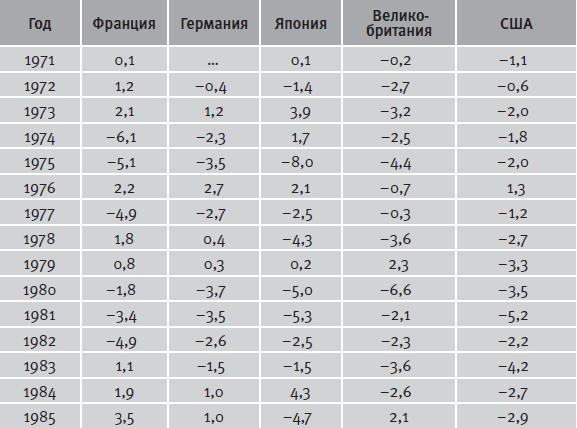 Гибель империи. Уроки для современной России - i_017.png