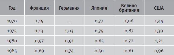 Гибель империи. Уроки для современной России - i_018.png