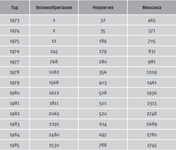 Гибель империи. Уроки для современной России - i_019.png