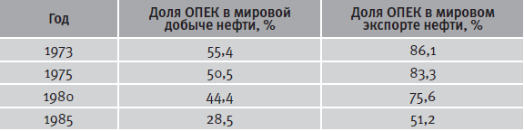 Гибель империи. Уроки для современной России - i_020.png