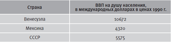 Гибель империи. Уроки для современной России - i_025.png