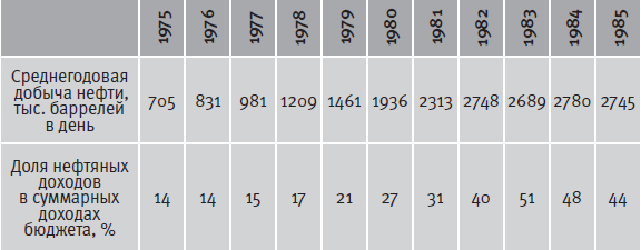 Гибель империи. Уроки для современной России - i_026.png