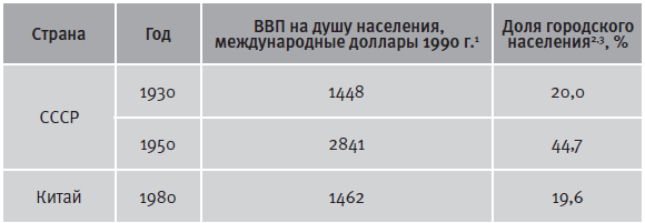 Гибель империи. Уроки для современной России - i_034.png