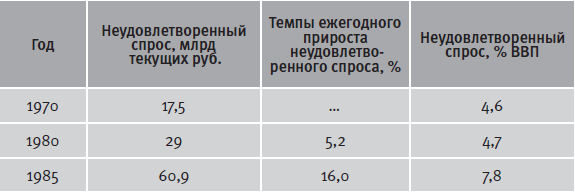 Гибель империи. Уроки для современной России - i_039.png