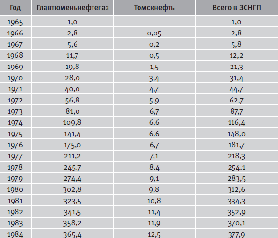 Гибель империи. Уроки для современной России - i_047.png