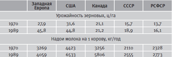 Гибель империи. Уроки для современной России - i_059.png