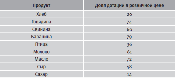 Гибель империи. Уроки для современной России - i_060.png