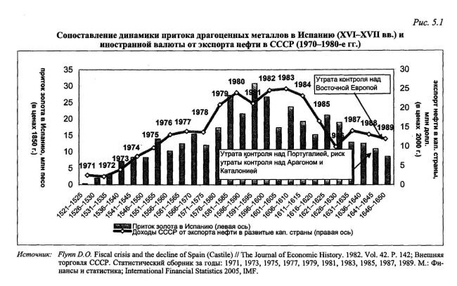 Гибель империи. Уроки для современной России - i_066.jpg