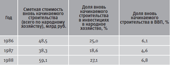 Гибель империи. Уроки для современной России - i_069.png