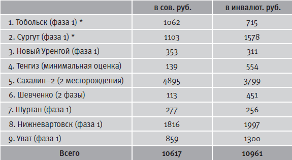 Гибель империи. Уроки для современной России - i_070.png