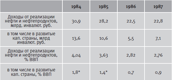 Гибель империи. Уроки для современной России - i_071.png