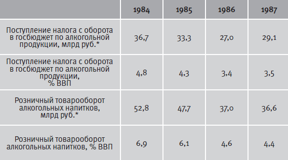 Гибель империи. Уроки для современной России - i_072.png