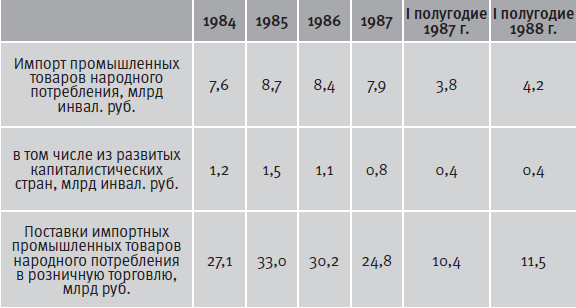 Гибель империи. Уроки для современной России - i_074.png