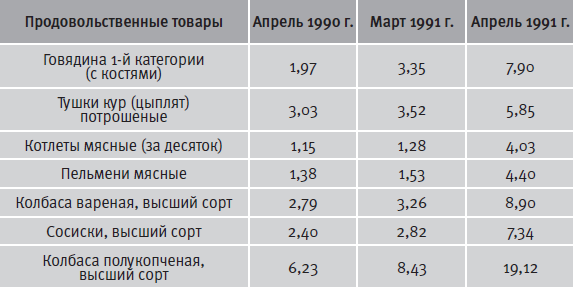 Гибель империи. Уроки для современной России - i_093.png